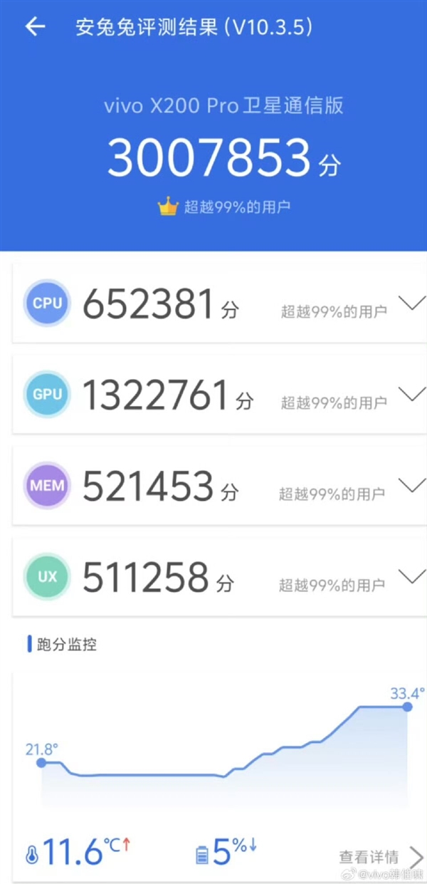 300万跑分不是终点！vivo X200首发天玑9400：性能激进  第1张