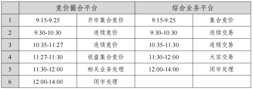 上交所，正在全网测试！券商IT部门，周末大加班  第1张