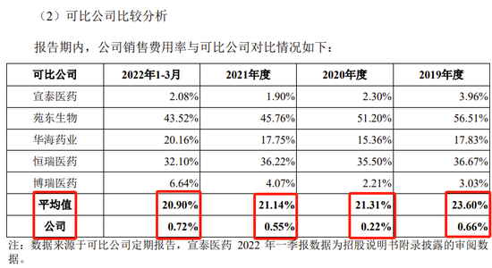 又一科创板IPO终止！近100%收入来自对美国销售，审计机构为普华永道  第14张