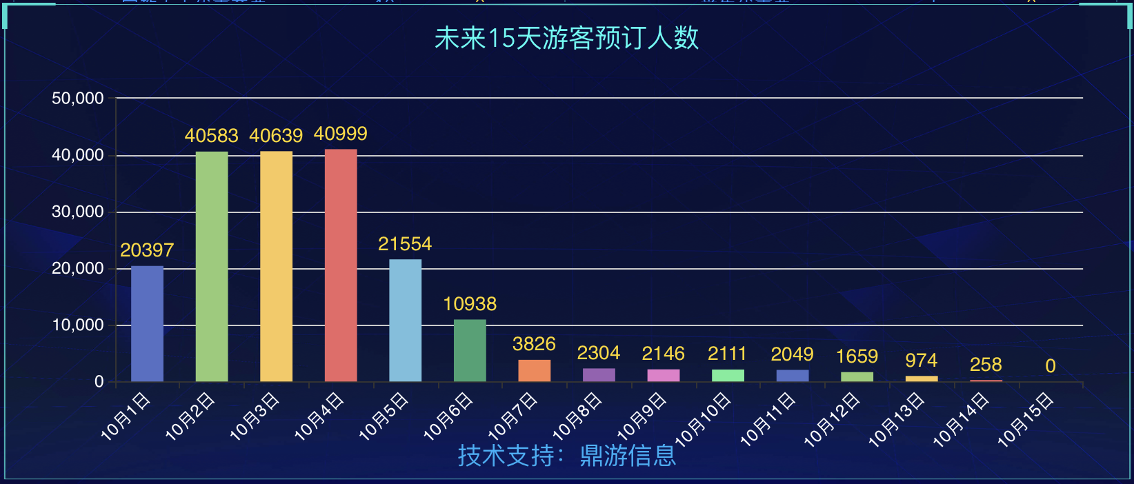 国庆假期多个景区景点门票售罄，国内机票票价同比下降约两成  第2张