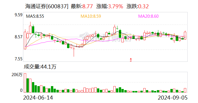 海通证券：股票继续停牌 推进与国泰君安重大资产重组事项