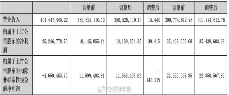 遭遇股权转让方变卦，启迪药业1.41亿元收购“夭折”