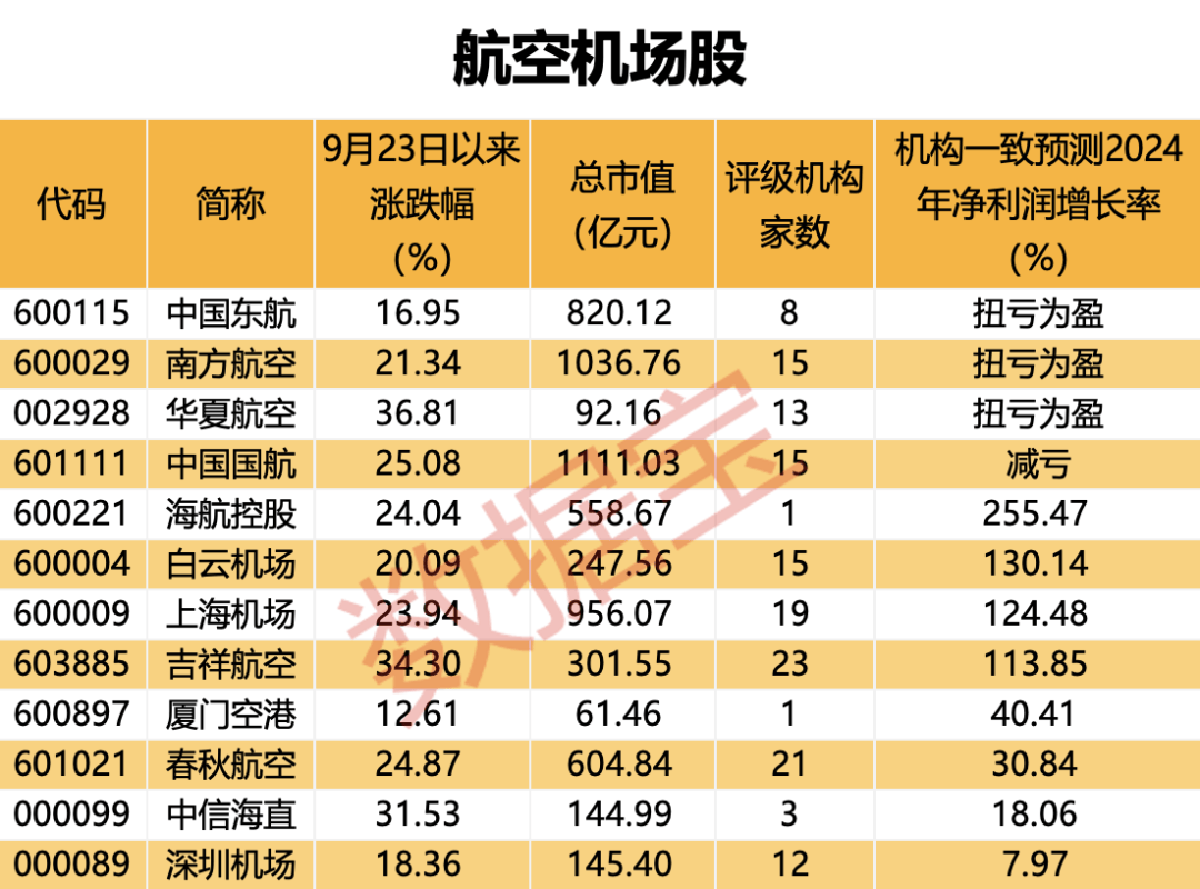 利好！这项费用第三次下调，国庆返程再省一笔（附名单）