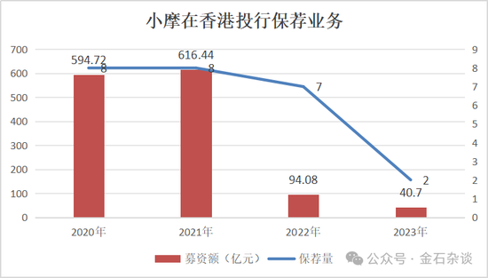 券商销售女生避雷，摩根基金的瓜