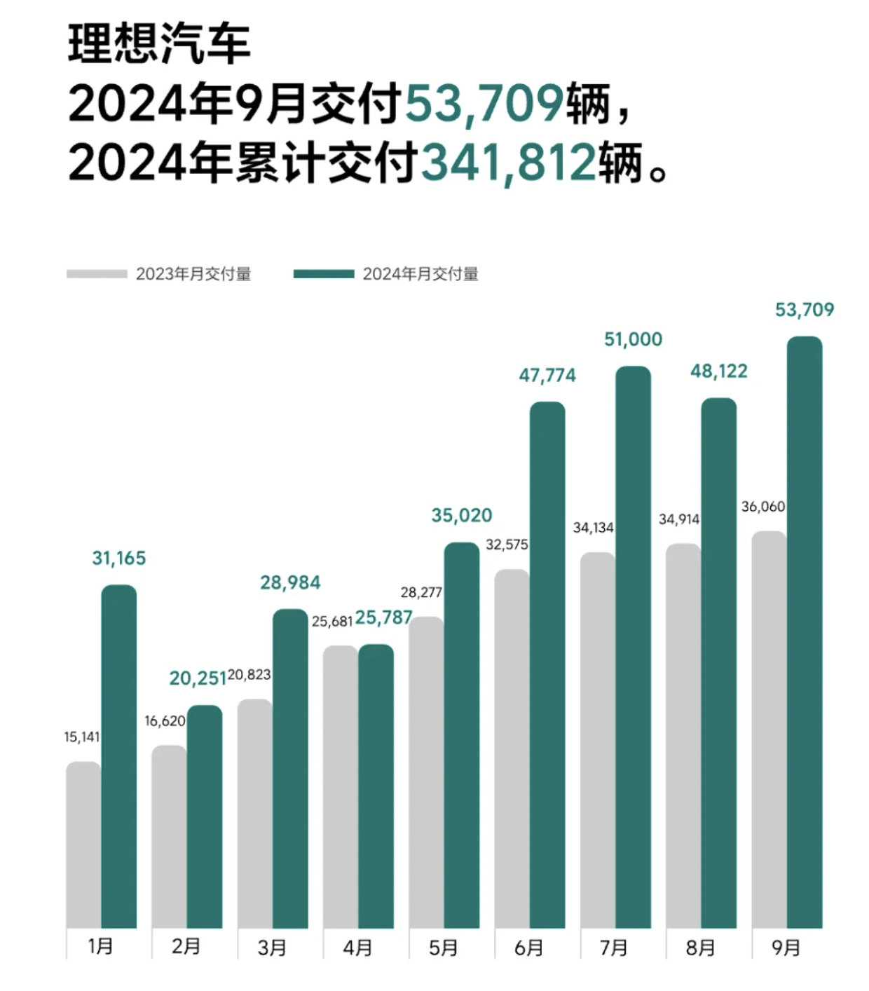 美股三大指数集体下跌！纳指跌破18000点关口！“蔚小理”集体上涨