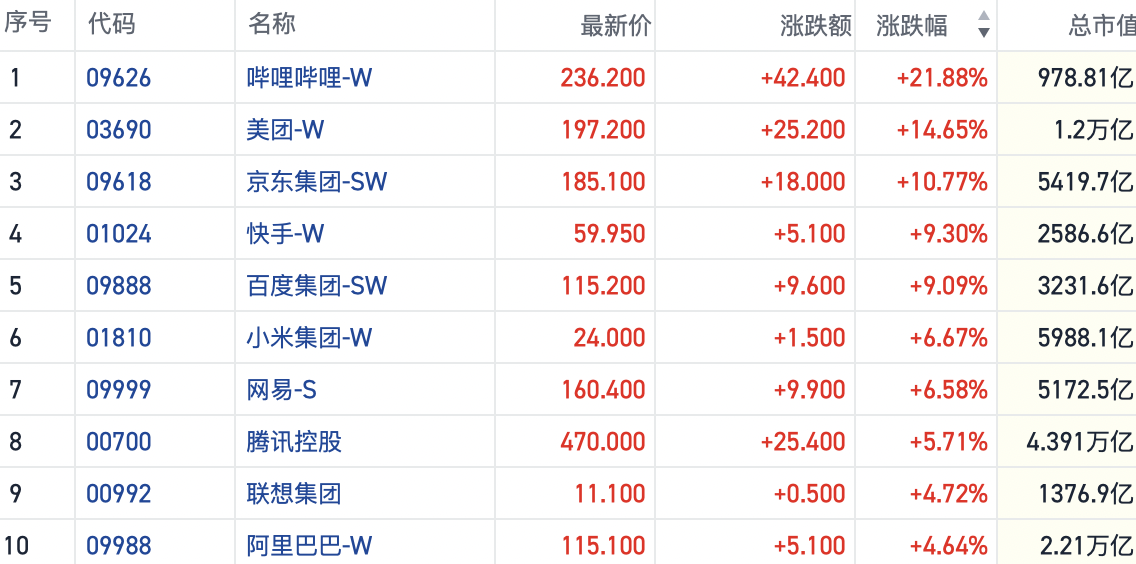 资金大举抢筹港股ETF产品做多 沽空骤降空头回补或助力行情  第1张