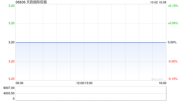 天韵国际控股：第一次债权人会议预定于10月11日举行 继续停牌