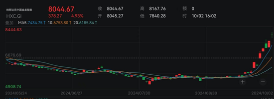 昨夜，中国资产继续大涨！突破8000点