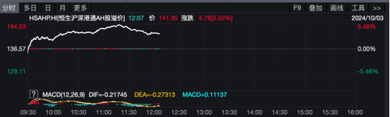 疯狂！暴涨60%到大跌20%，再猛拉至涨40%！这只股罕见巨震