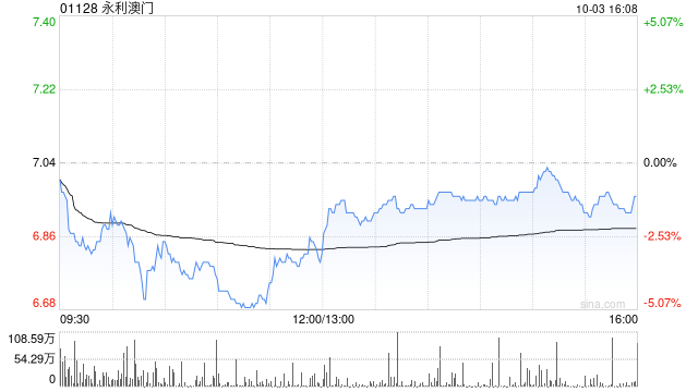 永利澳门授出35.2万股奖励股份