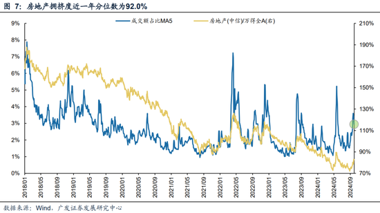 广发策略刘晨明|极简复盘：八大要点看24年9月主要变化  第11张