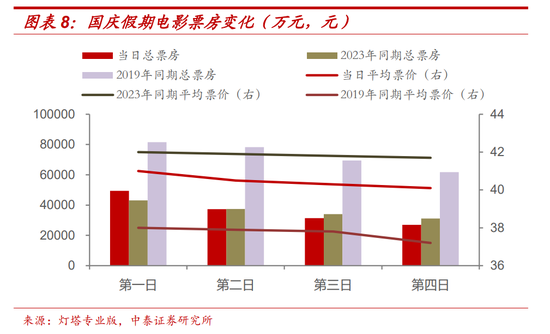 十一假期要闻与市场梳理