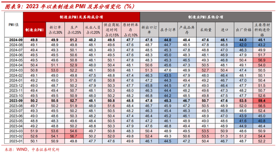 十一假期要闻与市场梳理