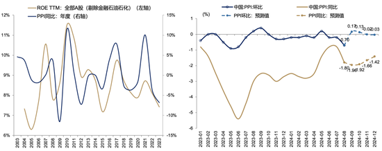 【广发策略刘晨明】Q4策略：小试牛刀、决胜在冬季  第23张