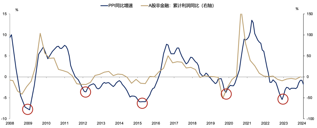 5天涨超25%后，广发刘晨明：一波流还是牛市起点，决胜在12月  第11张