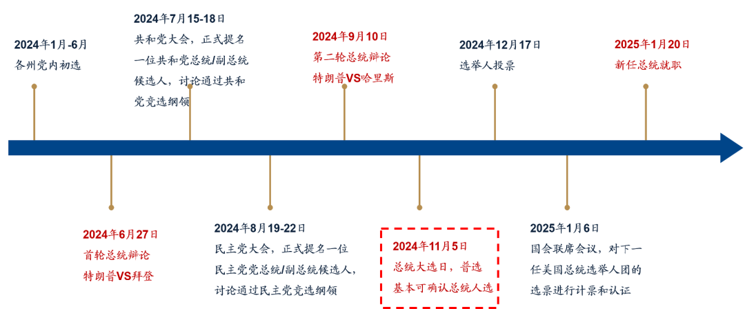 5天涨超25%后，广发刘晨明：一波流还是牛市起点，决胜在12月  第15张