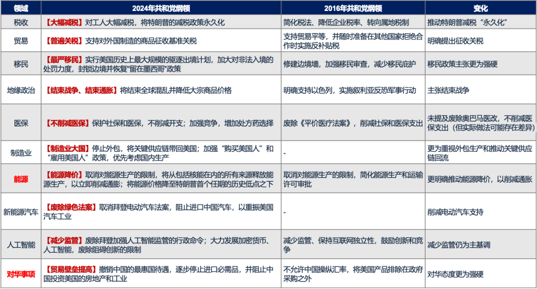 5天涨超25%后，广发刘晨明：一波流还是牛市起点，决胜在12月  第17张