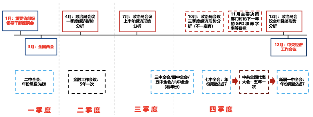 5天涨超25%后，广发刘晨明：一波流还是牛市起点，决胜在12月  第20张