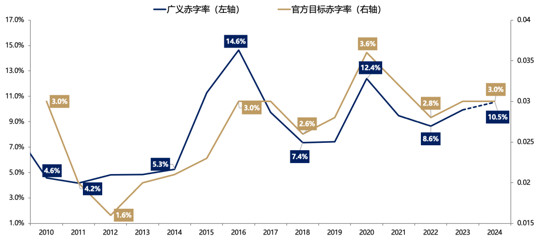 5天涨超25%后，广发刘晨明：一波流还是牛市起点，决胜在12月  第21张