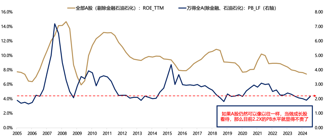 5天涨超25%后，广发刘晨明：一波流还是牛市起点，决胜在12月  第24张