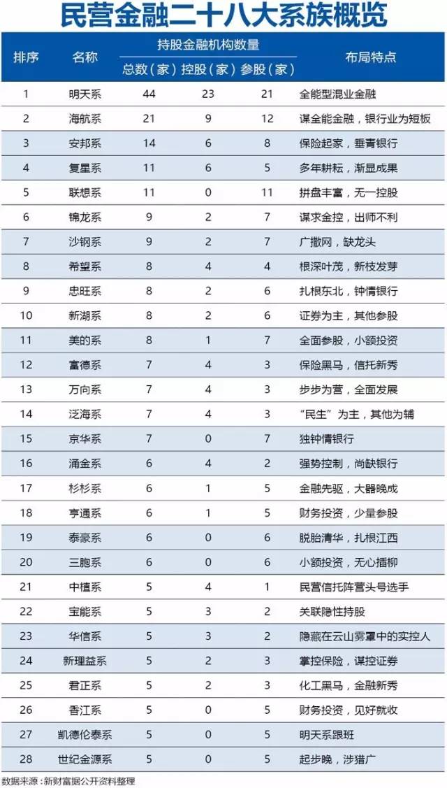 28个超级民企巨头三分之一破产