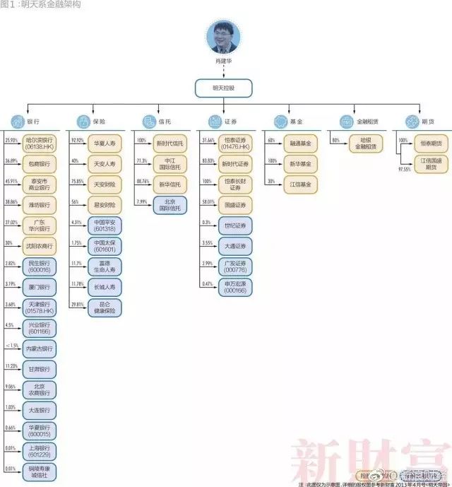 28个超级民企巨头三分之一破产