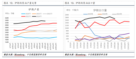 【建投专题】国际油价周度涨幅创一年多最高，背后驱动后期将如何演绎