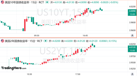 又变天了！美联储年内预期降息幅度不足50个基点  第1张