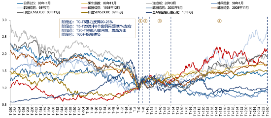 刘晨明借鉴历史经验：单周暴力反弹20%以后 还可能有7%左右的反弹空间