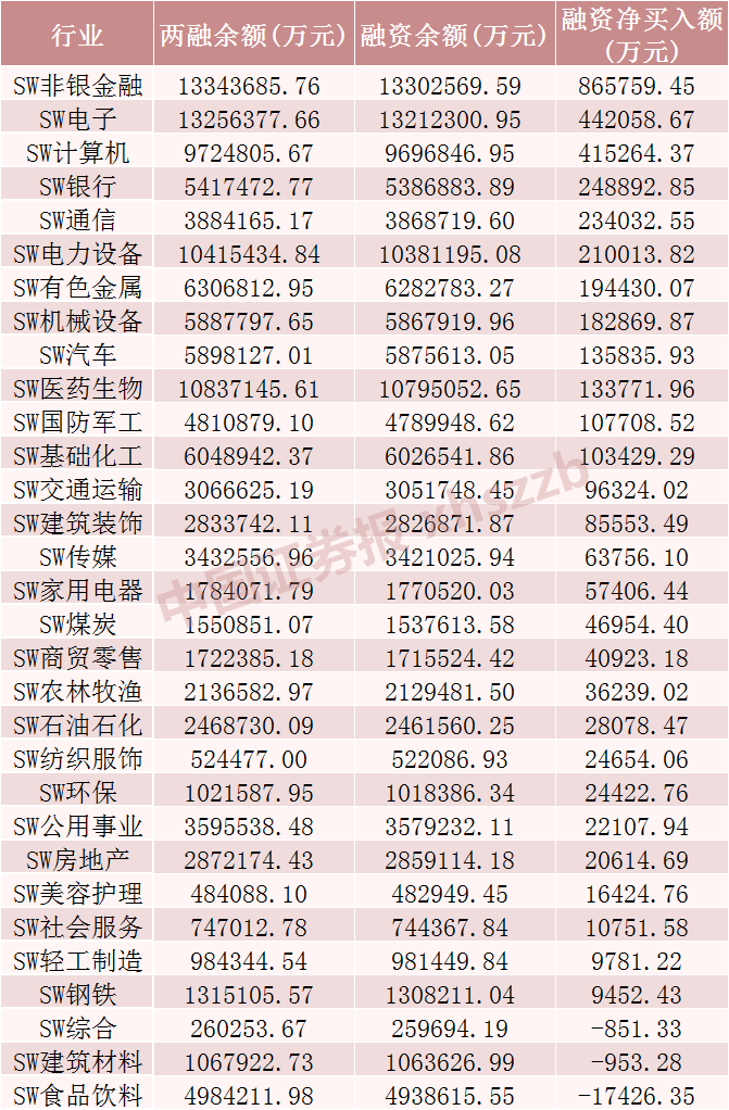 增量资金入场！大买这些股票