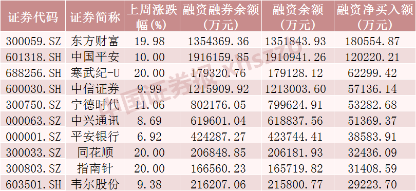 增量资金入场！大买这些股票