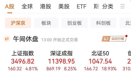 “大A疯了”！万亿成交额仅20分钟，沪指高开超10%！投资者直呼见证历史…