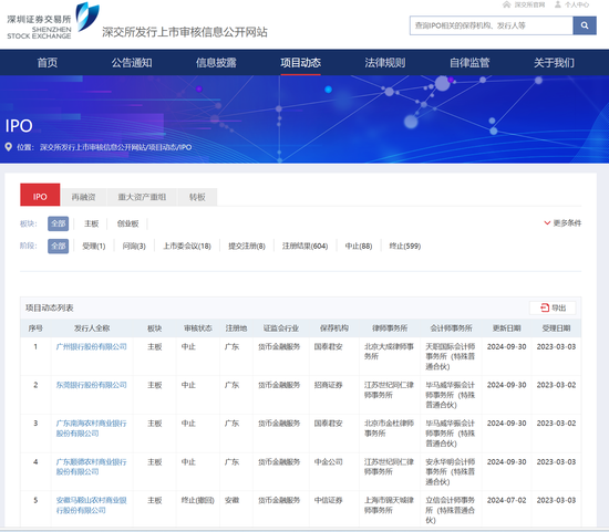 广东4家银行IPO审核状态变为“中止”