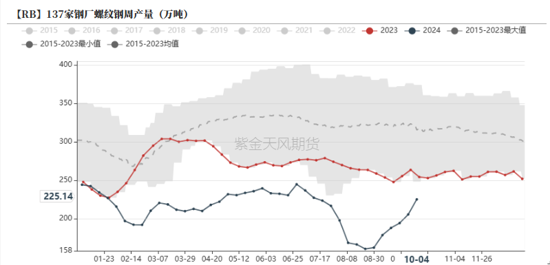 铁合金：海外矿山降价了