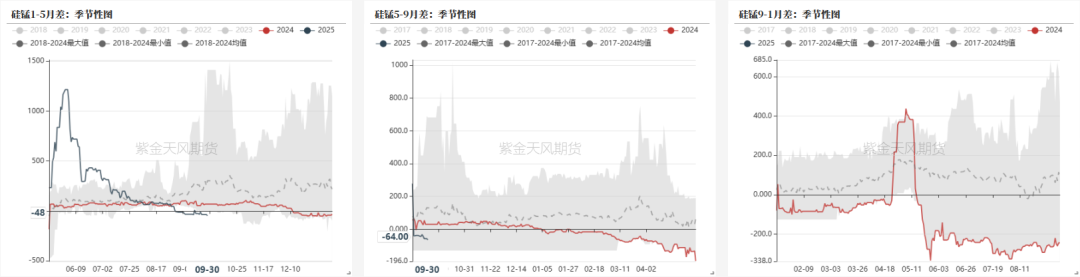 铁合金：海外矿山降价了  第14张