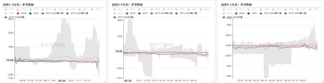 铁合金：海外矿山降价了  第26张