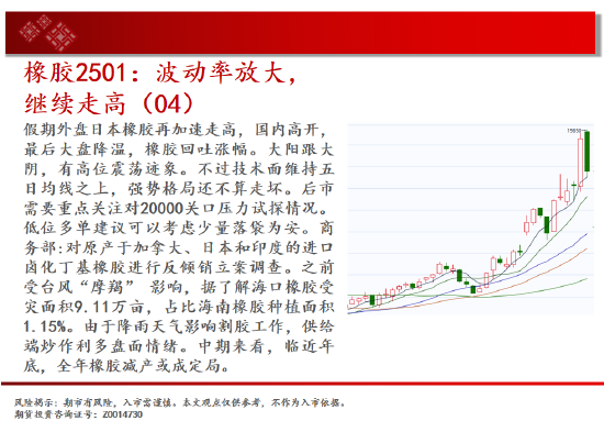 中天期货:玉米回踩均线 生猪有企稳迹象  第19张