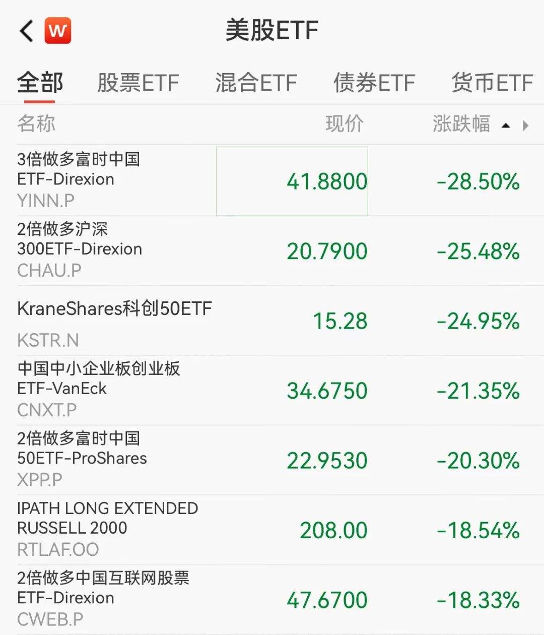 深夜突发！油价跳水，中国资产关键指数异动！