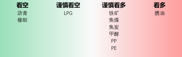 节后政策利好不足，纯碱价格大幅回落