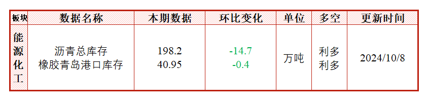 节后政策利好不足，纯碱价格大幅回落