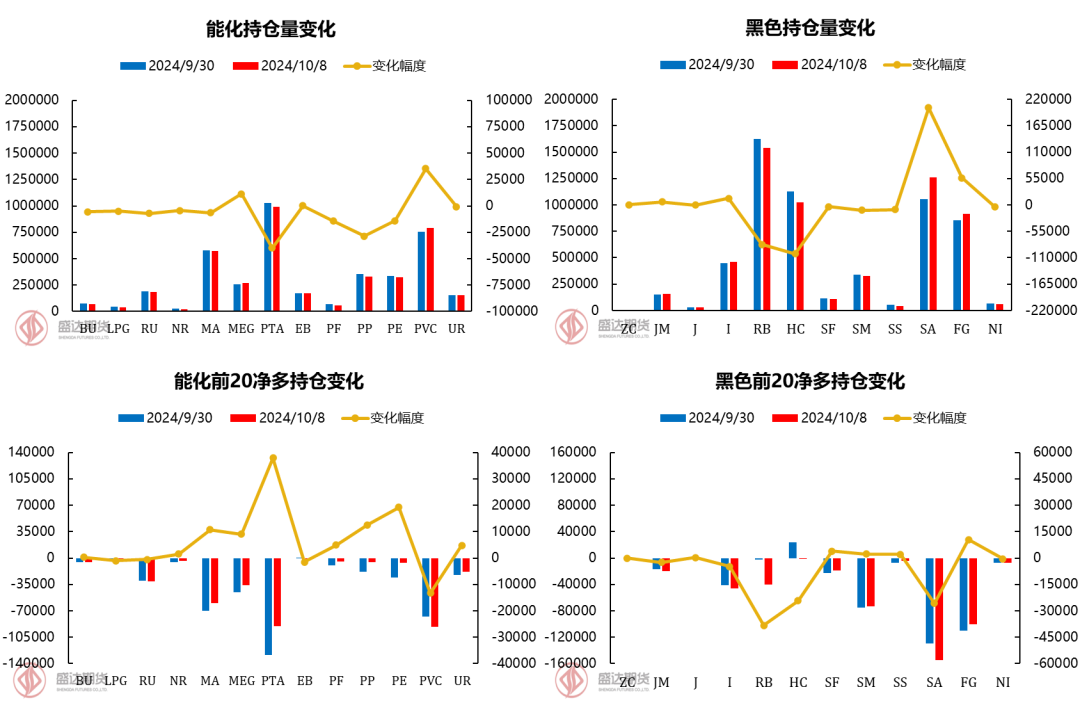 节后政策利好不足，纯碱价格大幅回落