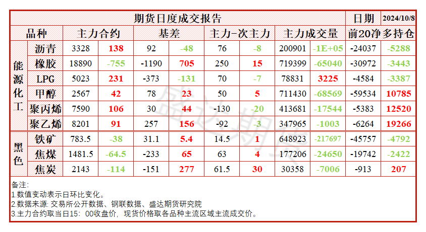 节后政策利好不足，纯碱价格大幅回落