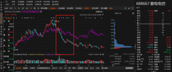 菱电电控最新动态！会计差错更正影响大解析  第1张