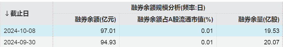 罕见！A股市场融资余额一天增加超1000亿元  第4张