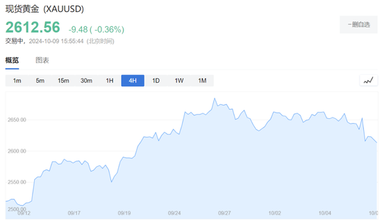 美股盘前热门中概股继续回调，京东跌超5%，谷歌跌超1%，油价上涨