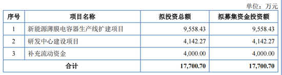 胜业电气IPO将上会：毛利率低于同行，实控人表决权超过92%