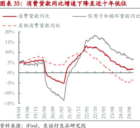 有大行个贷系统近期“忙到卡住” 多家银行提示：信贷资金严禁流入股市，一经发现将提前收回