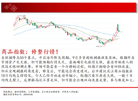 中天期货:豆粕来回折腾 橡胶波动率放大继续走高