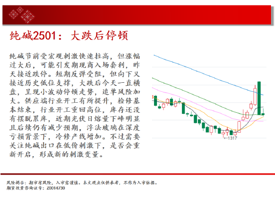 中天期货:豆粕来回折腾 橡胶波动率放大继续走高  第10张