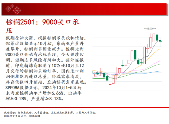 中天期货:豆粕来回折腾 橡胶波动率放大继续走高  第13张